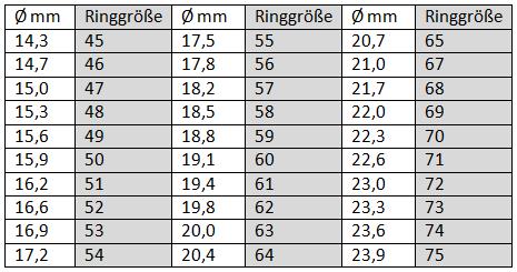 Ringgrößen Tabelle von Hitschmuck: Innendurchmesser in Millimetern und passende Ringgröße